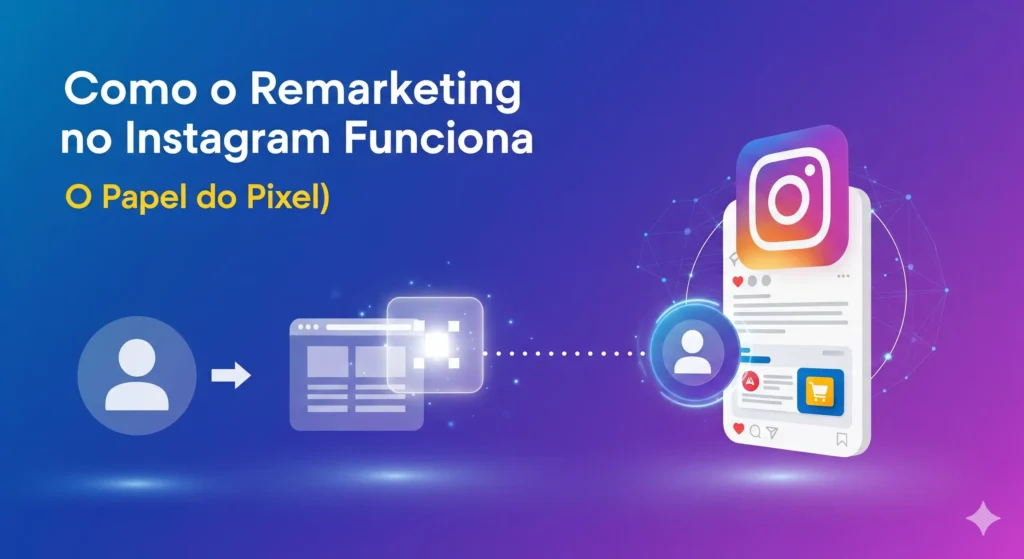 Como o Remarketing no Instagram Funciona (O Papel do Pixel)